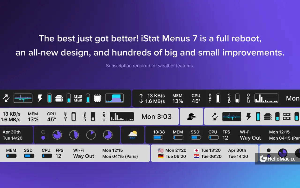 iStat  Menus 7 v7.10 (2250)