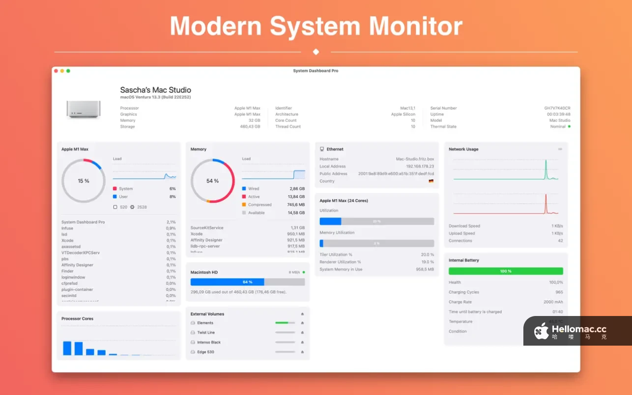 System Dashboard Pro v2.2.1 MAS
