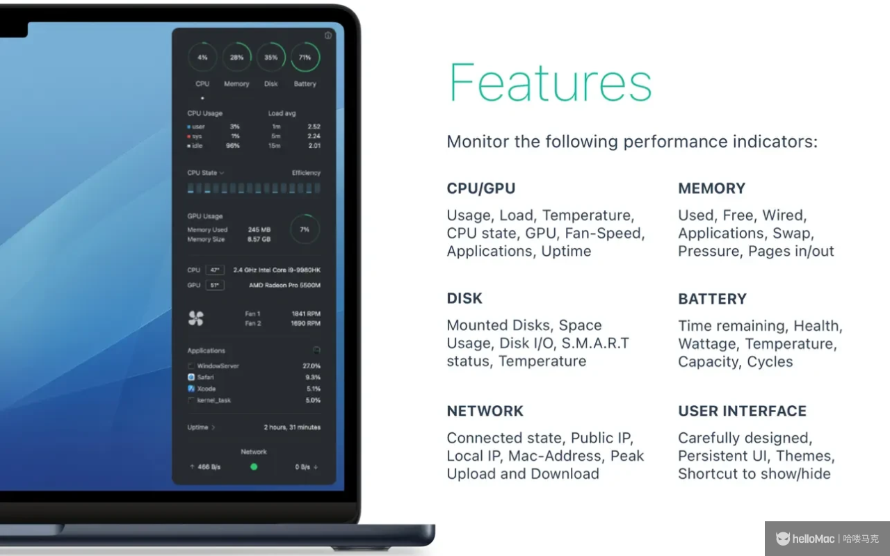 Monit v2.2.0 MAS