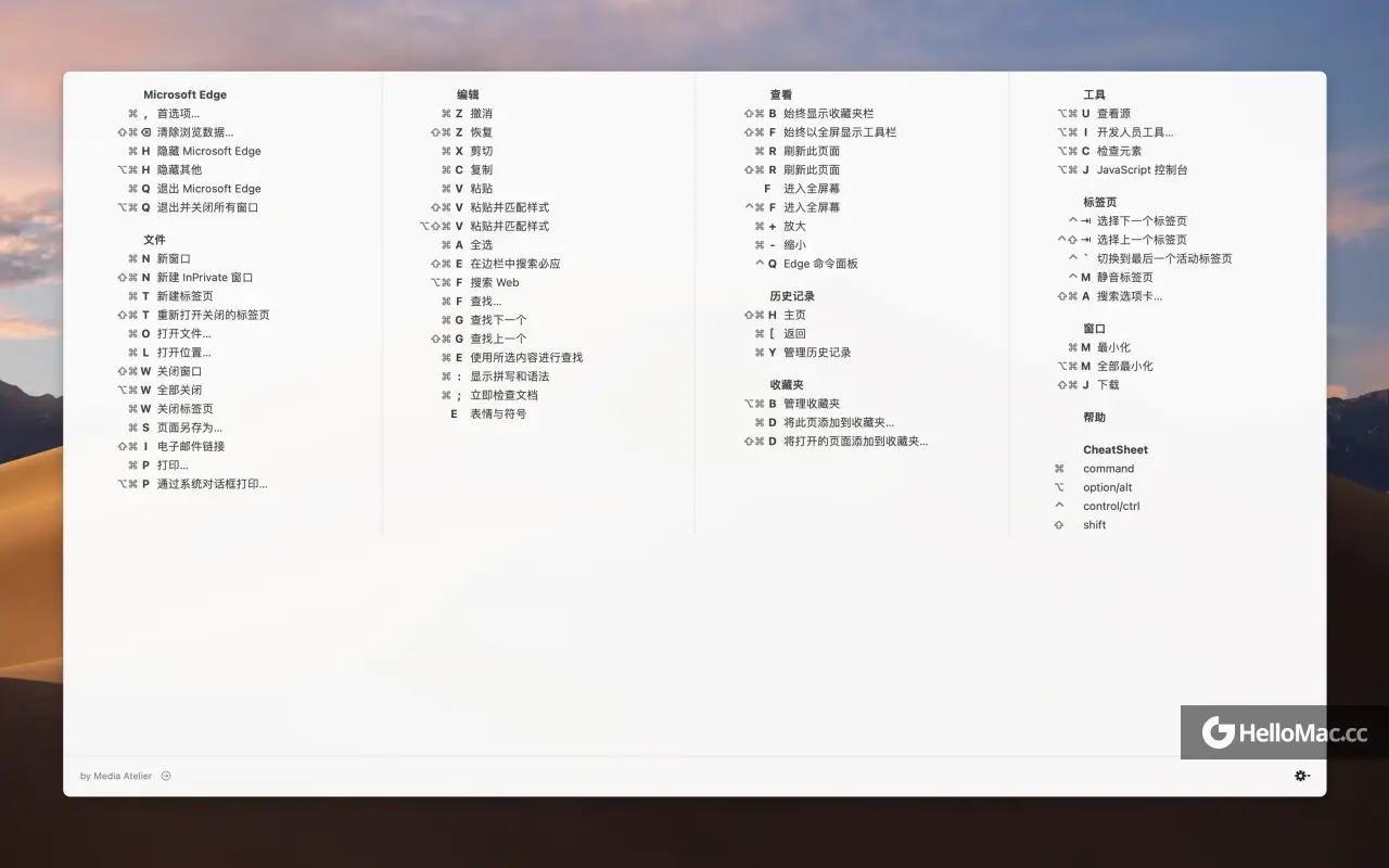CheatSheet v1.6.4