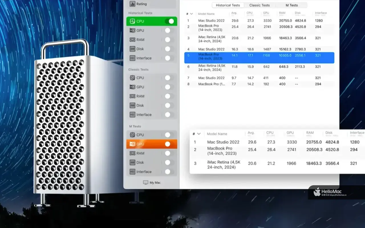 Performance Test Benchmark v4.3.1 MAS